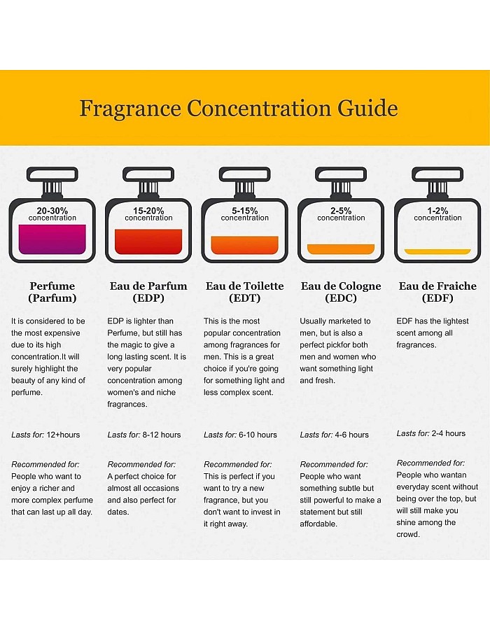 عطر شانيل ايجوست بلاتينيوم او دي تواليت للرجال - 50 مل، متعدد الألوان