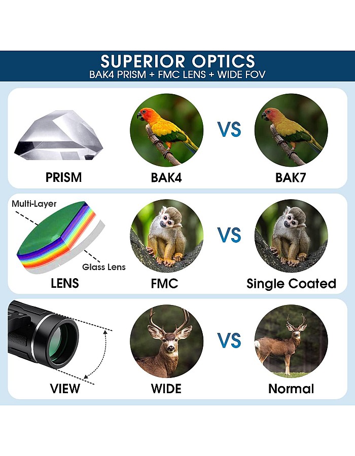 200x25 Compact Binoculars for Adults and Kids, High Powered Mini Pocket Binoculars, Small Binoculars for Bird Watching, Hunting, Concert, Theater, Opera, Travel, Sightseeing, Sport Games