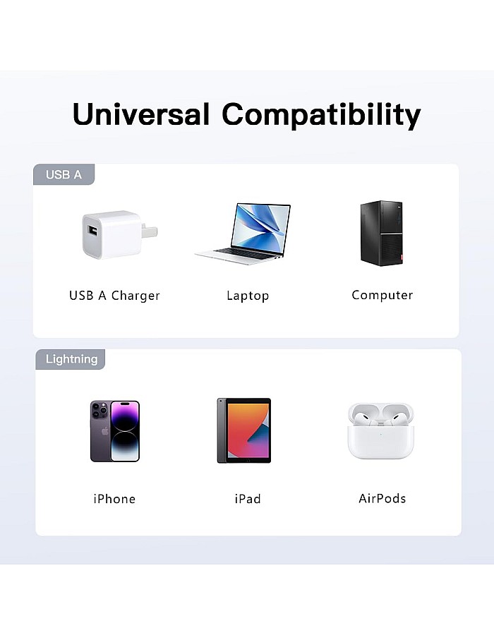 كابل شحن USB-A متوافق مع منفذ آيفون من لينوك، مغطى بالنايلون مزامنة البيانات لآيفون 14/13/12/11/X/XS/XR/8/8 بلس/SE (1 م)