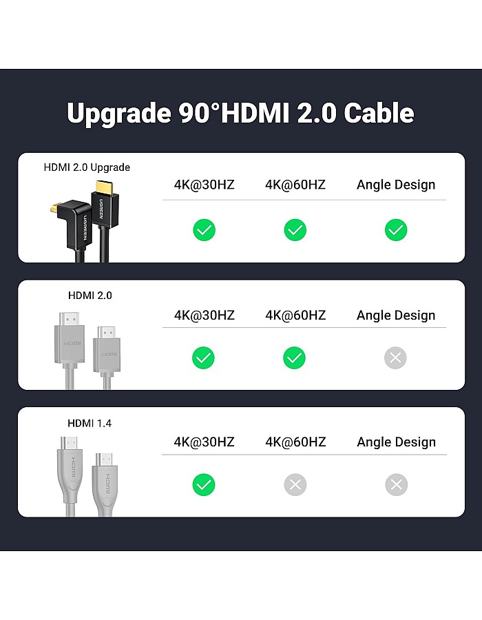 يوجرين كابل HDMI بزاوية قائمة 90 درجة بطول 2 متر - HD103 - اسود