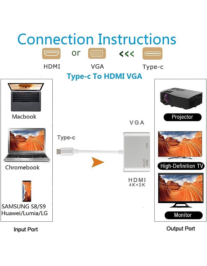 محول USB نوع سي إلى HDMI وVGA متوافق مع ثاندربولت 3 4K ماك بوك برو - كروم بيكسل - ديل XPS 13 - يوجا 910 وايباد 2018 وماك اير من يوزسيل