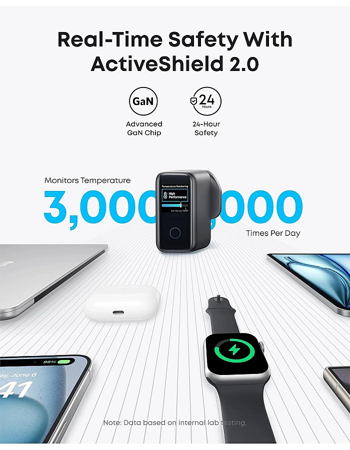 شاحن زولو للحائط بشاشة تعمل باللمس وقوة 140 وات بتقنية بي دي وجان مع 3 منافذ USB نوع C و1 منفذ USB نوع A ومتوافق مع آيفون وسامسونج وبيكسل وماك بوك