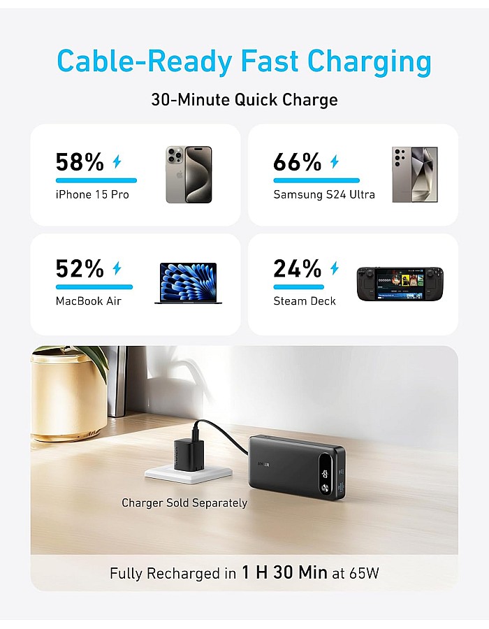 باور بانك من أنكر بسعة 20000 ميلي أمبير ببطارية ليثيوم آيون وزمن شحن 1.5 ساعة مع منفذ USB-C لأجهزة السمارتفون و اللابتوب و التابلت، 3 منافذ، أسود