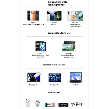Anker Zolo 70W Charger 4-Port A121C Fast charger Gan Technology and Compact for MacBook, iPad, iPhone 17/iPhone Series, Galaxy S26/S25 (Black)