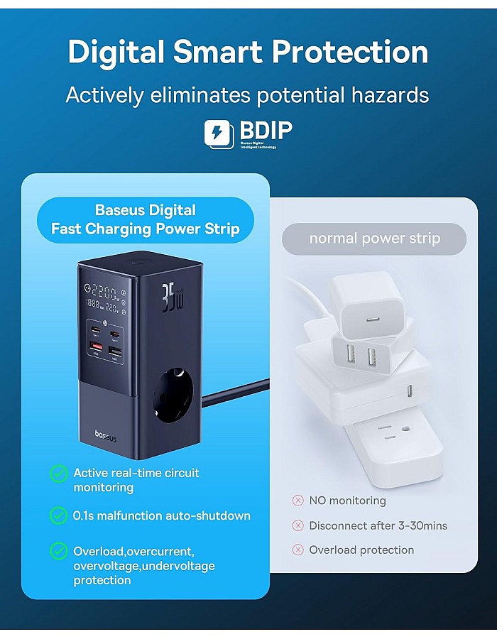 شاحن USB النوع سي 35 واط من باسيوس نوع GaN5 ثلاثي مع مفتاح، 3 تيار مستمر + 2 USB سي + 2 USB ايه، شاحن بي دي محمول لماك بوك، اي باد، آيفون 12/13/14/15، جالاكس