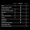 WHOOP Peak 12 Month Subscription, Wearable Health & Fitness 5.0, Activity and Sleep Monitoring 24/7, with FC, VFC, Stress Control, Personalized Training, Healthy Life Expectancy
