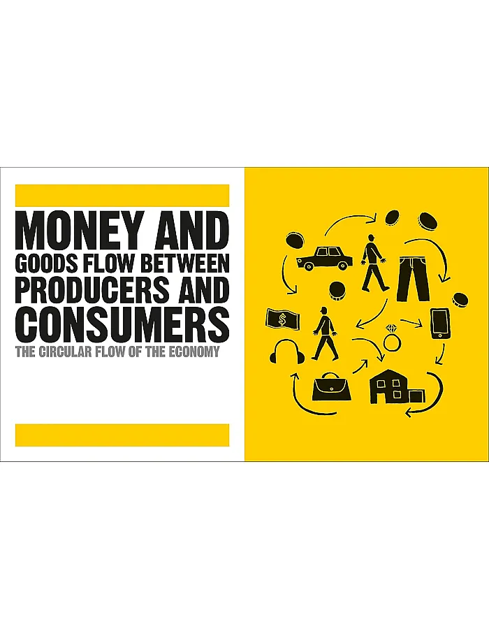 DK The Economics Book: Big Ideas Simply Explained