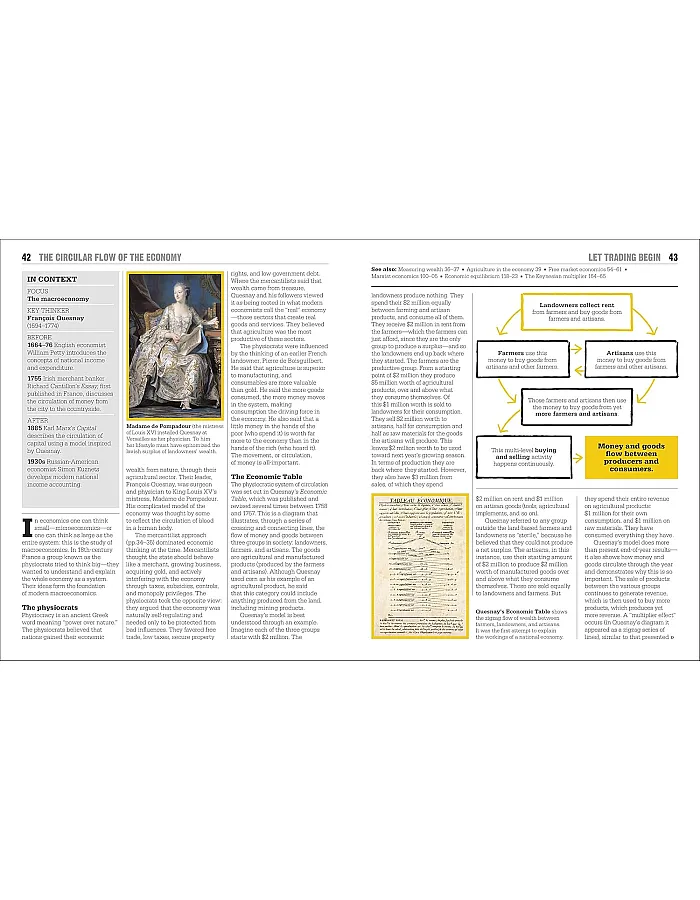 DK The Economics Book: Big Ideas Simply Explained