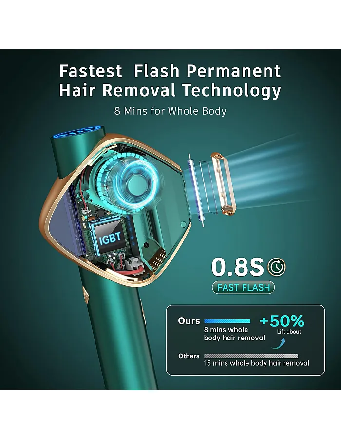 Laser Hair Removal Upgraded 19.35J for Women and Men, Permanent IPL Hair Removal Device with Latest Fast Flash Technology for Facial Legs Arms Hair Removal at Home Use