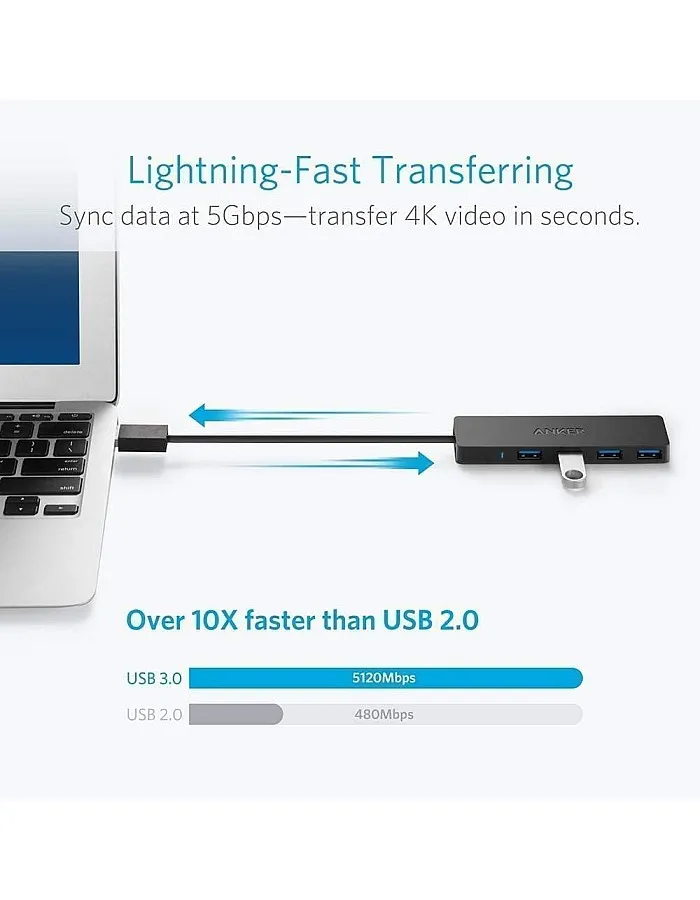 Anker 4-Port USB 3.0 Ultra Slim Data Hub for Macbook, Mac Pro/mini, iMac, Surface Pro, XPS, Notebook PC, USB Flash Drives, Mobile HDD, and More - 18 Months Local Warranty