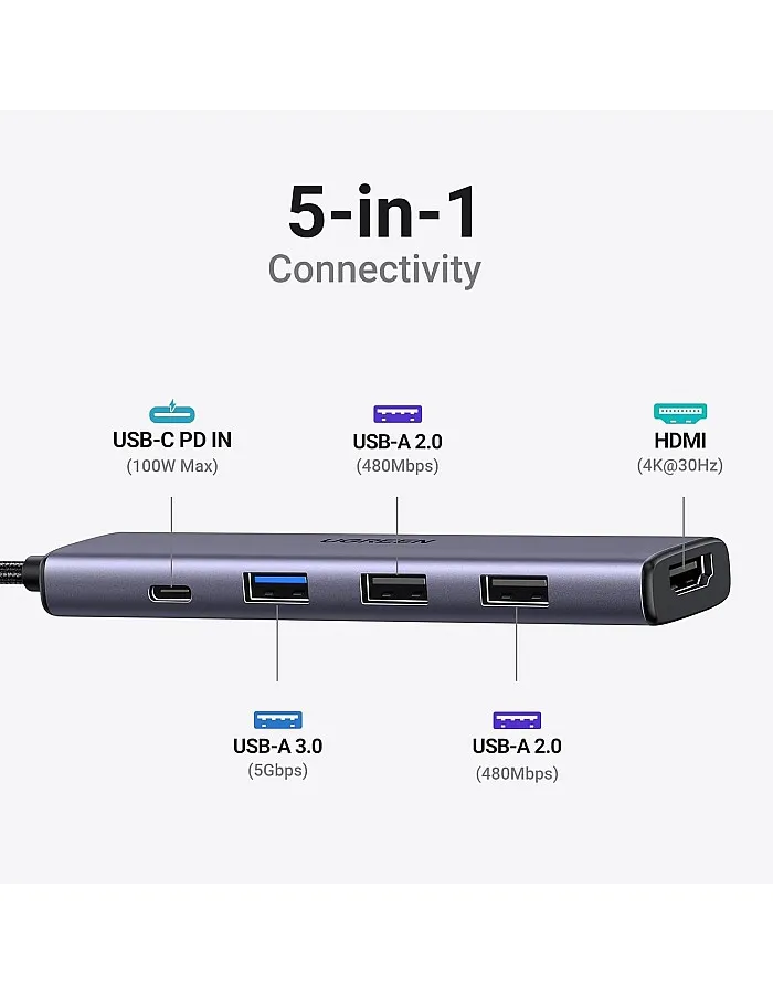 UGREEN Revodok 5-in-1 USB-C Hub with 4K HDMI, 100W Power Delivery, 3 USB-A Data Ports, USB C Hub Multiport Adapter