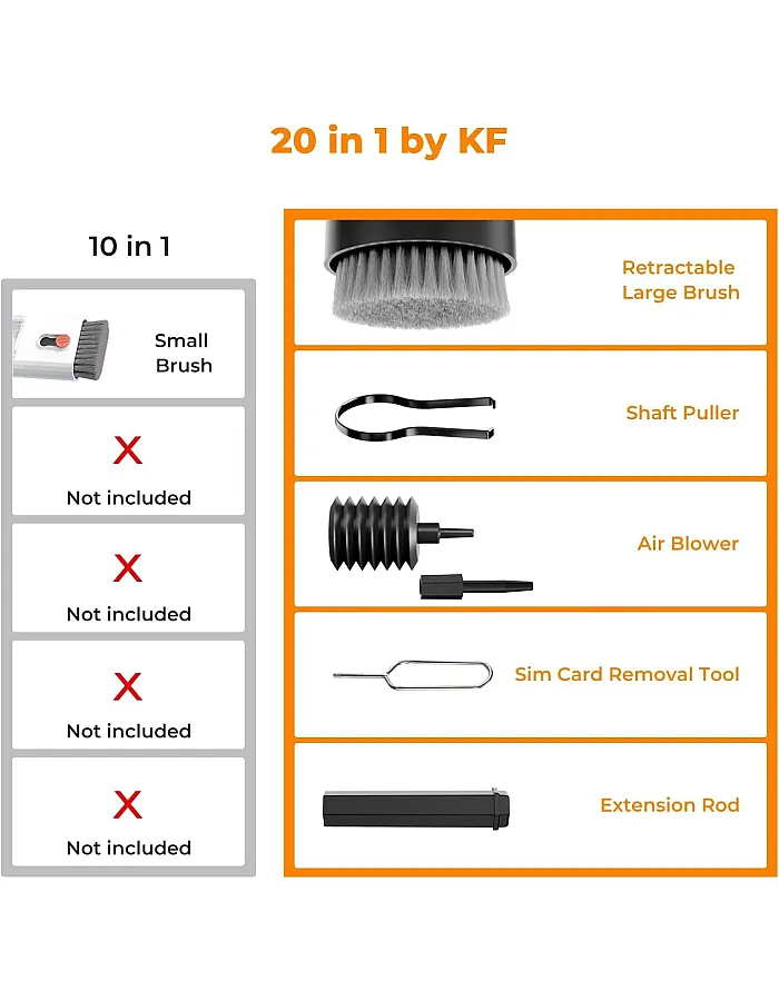 20 in 1 Multifunctional Cleaner Kit for Electronic Devices, Keyboard Cleaning Brush, Headphones Cleaner Kit for AirPods, Multi-Tool for Cleaning Laptop, Keyboard, Earbuds, Camera, Cellphones (Black)