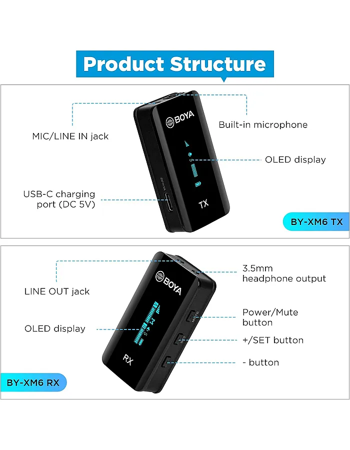 BOYA 2.4GHz Wireless Lavalier Microphone System for Camera Phone DSLR Camcorder Dual Channel Cordless BY-XM6-S2 (2 Transmitters & 1 Receiver)