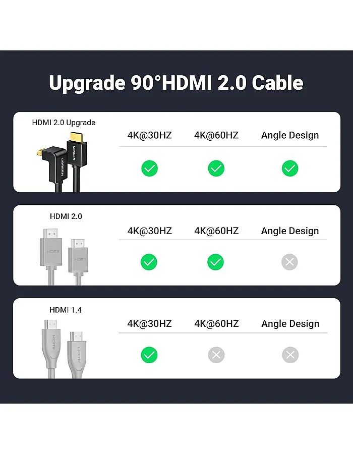 Ugreen HDMI Cable Right Angle 90 Degree 2M - HD103 - Black
