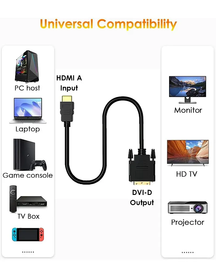 Mepsies HDMI to DVI Adapter Cable 1.5m, HDMI A to DVI-D (24+1) Bi-Directional 1080P Full HD Cable Compatible with PC, Raspberry Pi, TV Box, Monitor, Projector, Xbox, PS3/4/5 and More