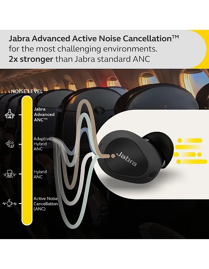 Jabra Elite 10 True Wireless Earbuds – Advanced Active Noise Cancelling Earbuds with Next-Level Dolby Atmos Surround Sound –All-Day Comfort, Multipoint Bluetooth, Wireless Charging – Gloss Black