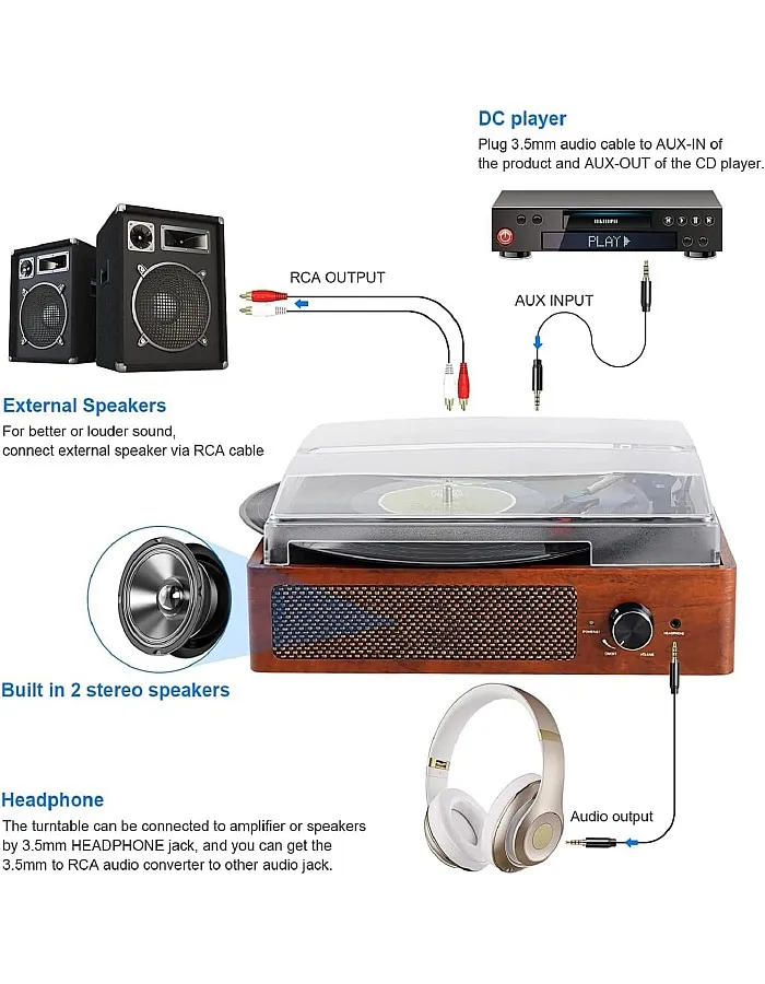 Mersoco 3-Speed Bluetooth Turntable, Vintage Vinyl Turntable, Built-in Stereo Speakers, with Headphone Jack/Auxiliary Input/RCA Line Out, Wood