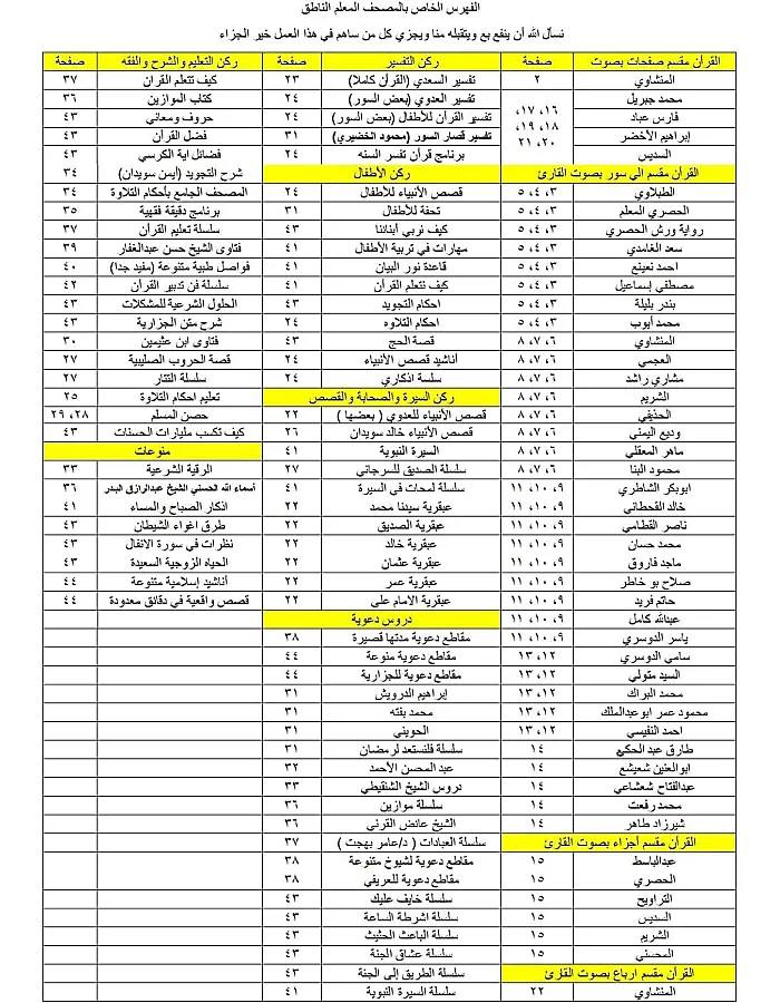 الراديو القرآني الاصدار الحديث H798BT يحتوي علي 10 الاف مقطع صوتي (47 تلاوة مختلفة 41 قارئ + دروس وخطب وأدعية وتفسير كامل للقرآن الكريم) (كارت 32 ج