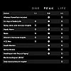 WHOOP Peak 12 Month Subscription, Wearable Health & Fitness 5.0, Activity and Sleep Monitoring 24/7, with FC, VFC, Stress Control, Personalized Training, Healthy Life Expectancy