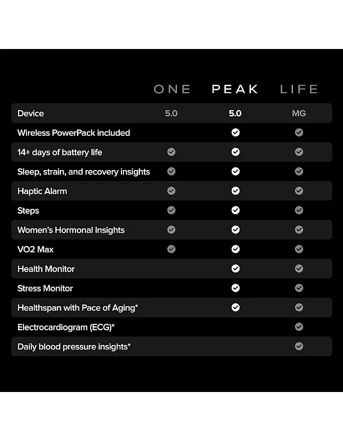 WHOOP Peak 12 Month Subscription, Wearable Health & Fitness 5.0, Activity and Sleep Monitoring 24/7, with FC, VFC, Stress Control, Personalized Training, Healthy Life Expectancy